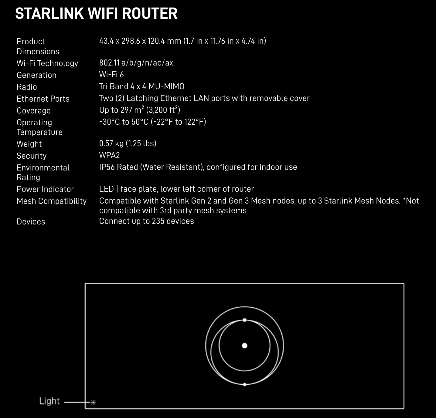 Starlink Gen 3 Mesh Router
