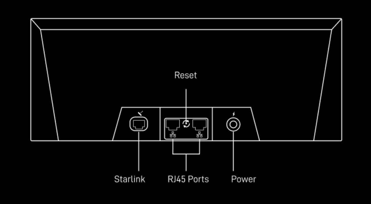 Starlink Gen 3 Mesh Router
