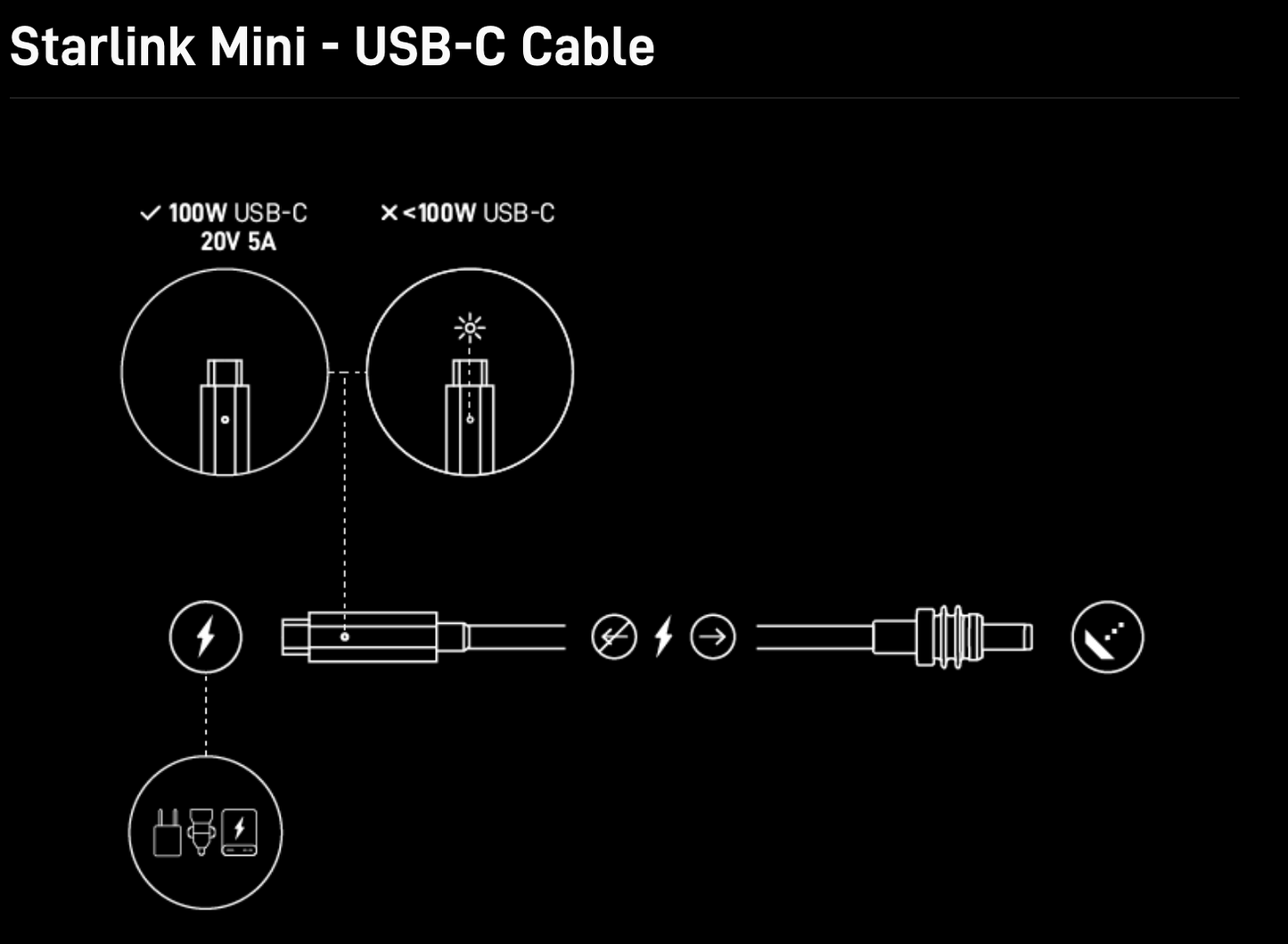 Starlink Mini 5 m USB-C Cable