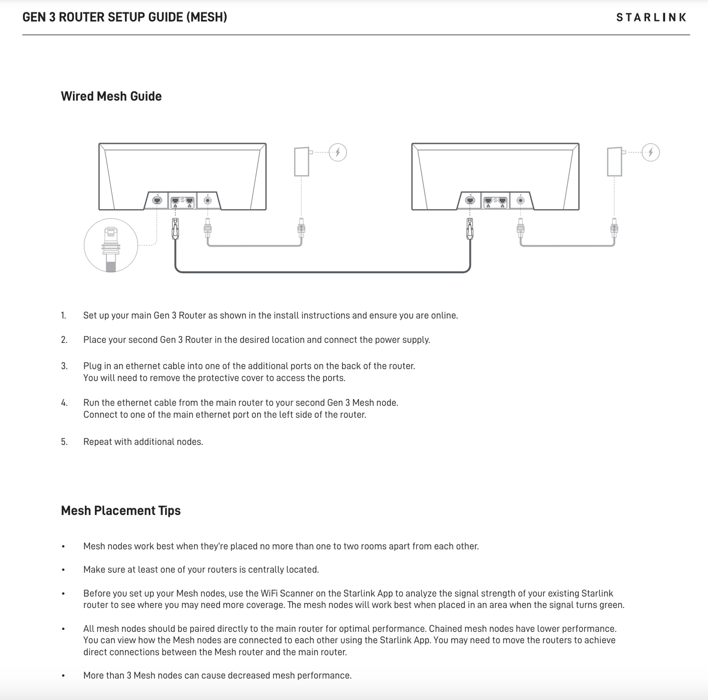 Starlink Gen 3 Mesh Router