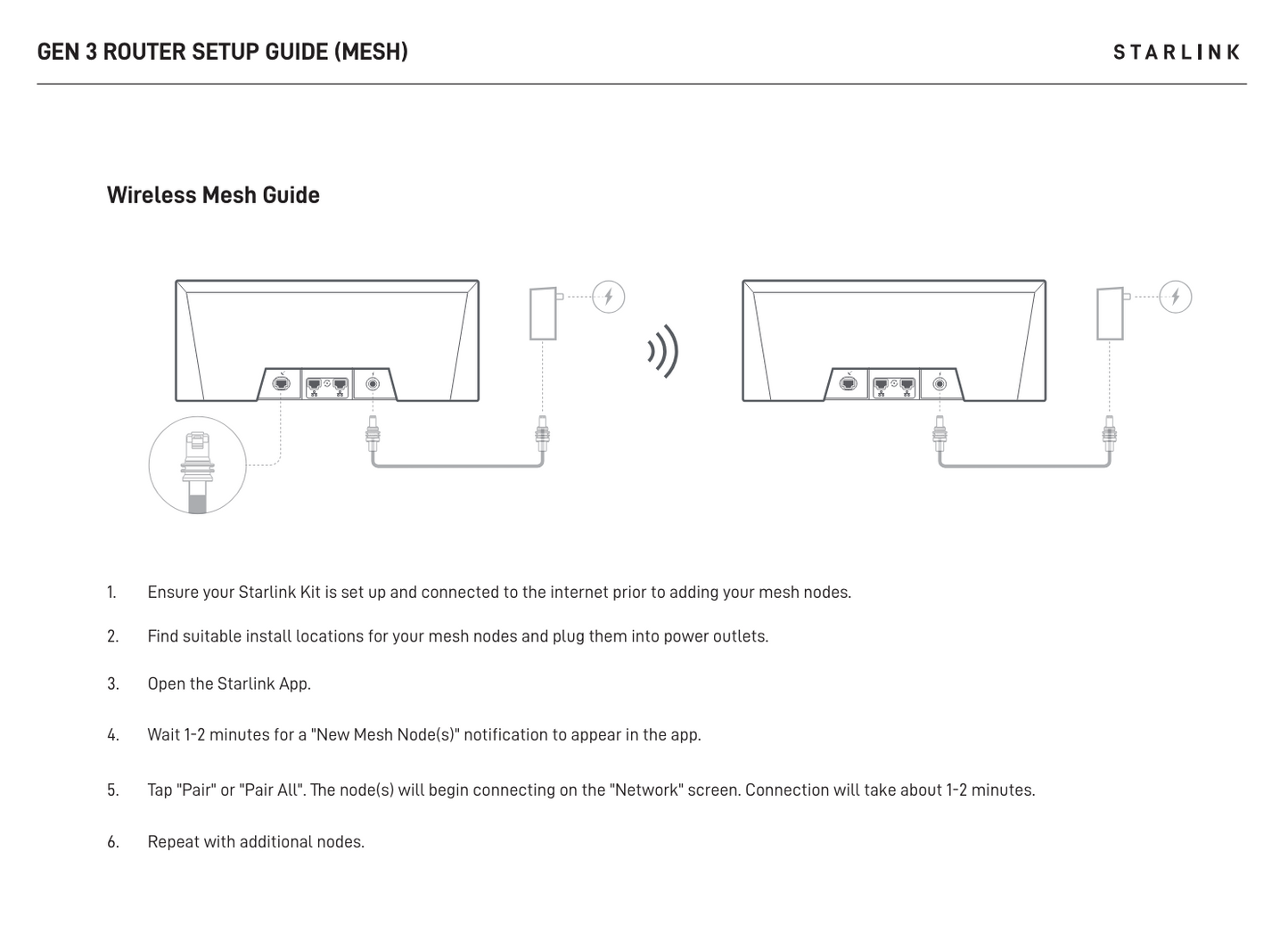 Starlink Gen 3 Mesh Router