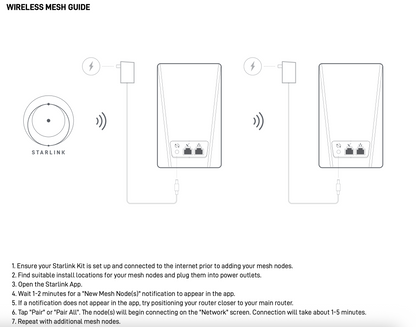 Starlink Router Mini