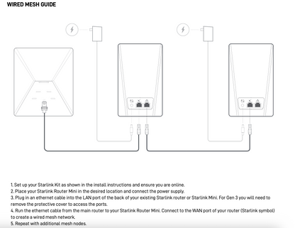 Starlink Router Mini